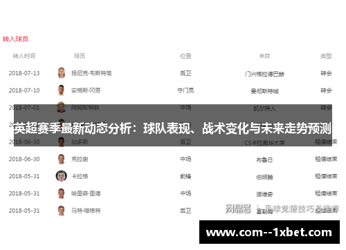 英超赛季最新动态分析：球队表现、战术变化与未来走势预测