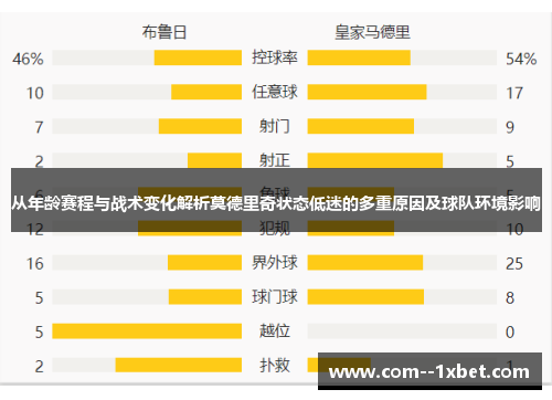 从年龄赛程与战术变化解析莫德里奇状态低迷的多重原因及球队环境影响
