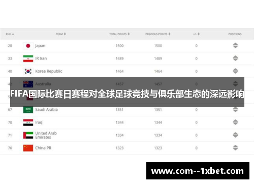 FIFA国际比赛日赛程对全球足球竞技与俱乐部生态的深远影响