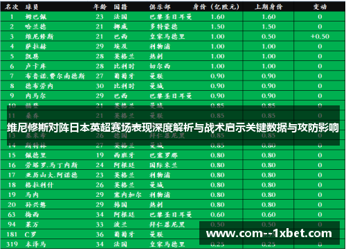 维尼修斯对阵日本英超赛场表现深度解析与战术启示关键数据与攻防影响