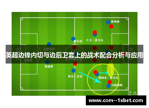 英超边锋内切与边后卫套上的战术配合分析与应用
