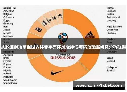 从多维视角审视世界杯赛事整体风险评估与防范策略研究分析框架