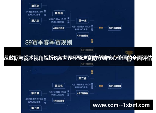 从数据与战术视角解析B席世界杯预选赛防守端核心价值的全面评估