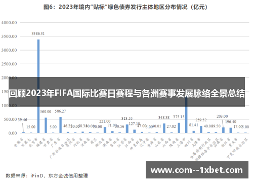 回顾2023年FIFA国际比赛日赛程与各洲赛事发展脉络全景总结