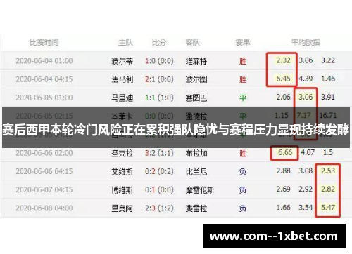赛后西甲本轮冷门风险正在累积强队隐忧与赛程压力显现持续发酵