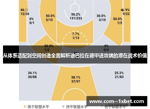 从体系适配到空间创造全面解析迪巴拉在德甲进攻端的潜在战术价值