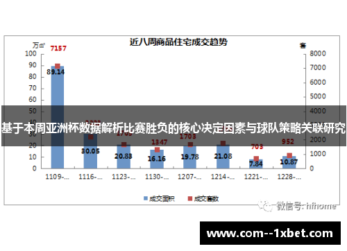 基于本周亚洲杯数据解析比赛胜负的核心决定因素与球队策略关联研究