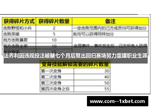法乔利因违规投注被禁七个月后复出回归赛场努力重建职业生涯 法乔利因违规投注被禁七个月后复出回归赛场努力重建职业生涯
